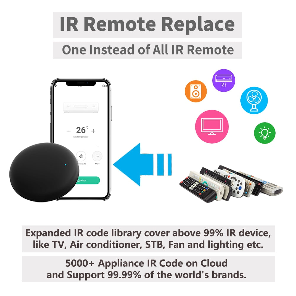 Tuya WiFi Smart IR Remote Control Universal Smart Life APP Remote for TV, AC, DVD, Audio Works with Alexa & Google Home